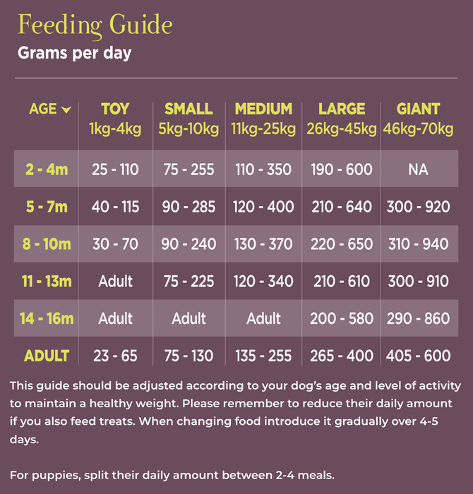 The Innocent Hound From The Woodland, British Venison Air-Dried Dog Food - 1kg