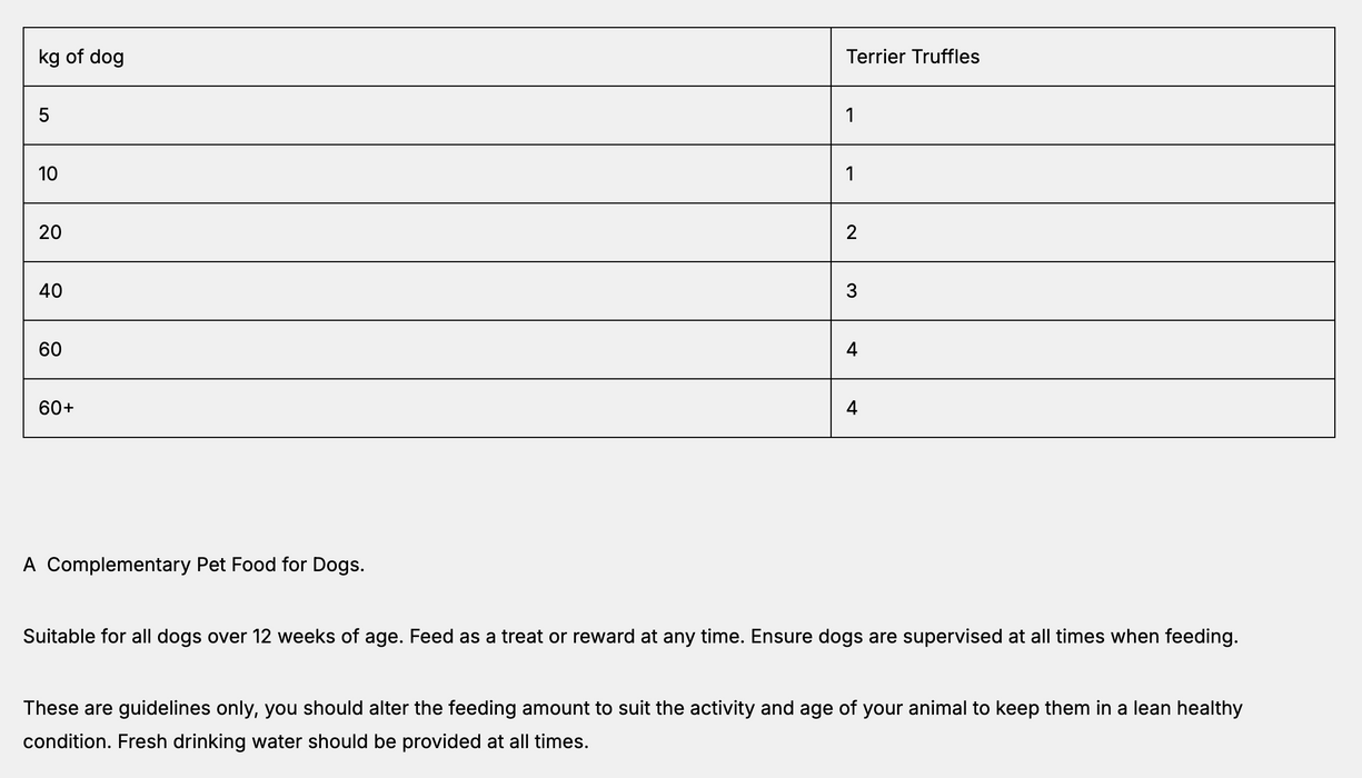 Ruffingtons Terrier Truffles Dog Treats Gift - 8Pk