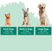 A dog weight-based supplement guide graphic showing three dogs of different sizes: a small tan dog, a medium gray dog, and a large golden retriever. Below each dog is a dark green label with white text reading 'Small Dogs under 10kg 5 Pieces / Day', 'Medium Dogs 10-25kg 10 Pieces / Day', and 'Large Dogs over 25kg 15 Pieces / Day'.