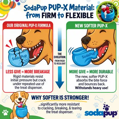 SodaPup Honey Pot Limited Edition Halloween Green Dog Slow Feeder & Treat Dispenser