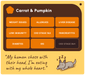 A digital graphic card for a pet health supplement or educational resource titled 'Carrot & Pumpkin'. The design features a dark brown header and a light yellow background.