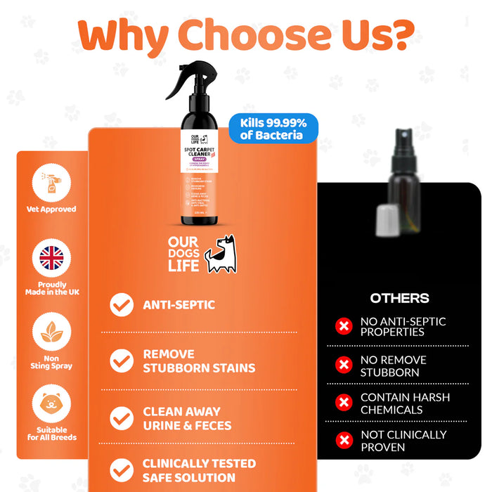Product packaging for 'Our Dogs Life' cleaner with features listed on an orange background, contrasting with a black background for 'Others' comparison.